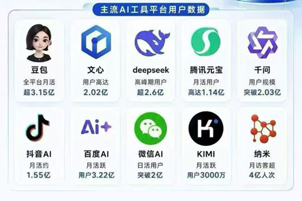 GEO优化排名ai优化排名