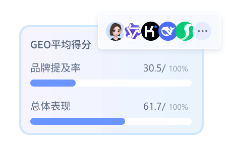 众广网络AI搜索优化（GEO）服务流程