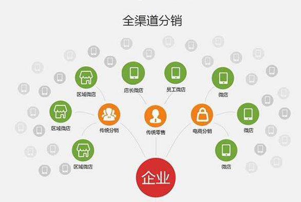 分销系统解决方案